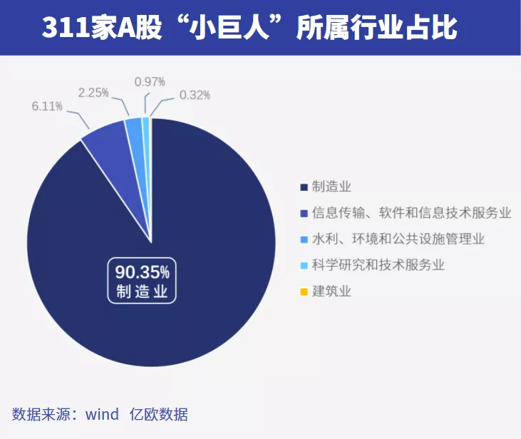 行業占比123.png